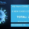COVID-19 latest update