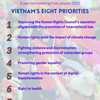 Infographic: Vietnam's 8 priorities during tenure as UN Human Rights Council member