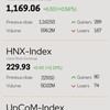 Infographic: VN-Index rises 0.56% on January 18