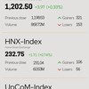 Infographic: VN-Index increases 0.33% on February 15