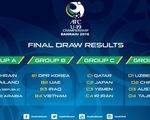 Lịch thi đấu Vòng chung kết giải vô địch U19 châu Á 2016 tại Bahrain