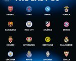 Điểm mặt 16 CLB vào vòng 1/8 Champions League và những đối thủ tiềm năng