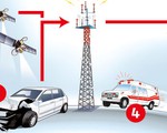 Slovenia triển khai hệ thống điện thoại khẩn cấp trên ô tô