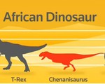 Phát hiện xương loài khủng long cuối cùng sống tại châu Phi