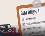 Sản xuất ô tô Việt: Cơ sở nào để Vingroup tự tin đặt chân vào sân chơi đầy mạo hiểm?