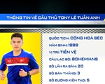 Tony Lê Tuấn Anh - Gương mặt mới của đội tuyển U20 Việt Nam