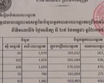 Campuchia công bố kết quả sơ bộ bầu cử Quốc hội khóa VI
