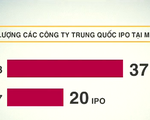 Làn sóng các công ty Trung Quốc IPO trên sàn chứng khoán của Mỹ