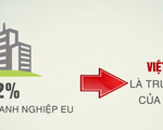 Cơ hội cho doanh nghiệp EU tại Việt Nam khi EVFTA được thực thi
