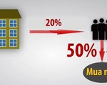 Thuê mua nhà ở xã hội: Giải pháp tài chính cho người thu nhập thấp