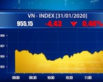VN-Index giảm nhẹ