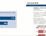 Thương mại Nhật Bản - Hàn Quốc được cải thiện trong năm 2020?