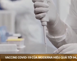 Mỹ: Vaccine COVID-19 của hãng Moderna công bố hiệu quả tới 94,5%