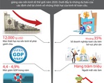 [INFOGRAPHIC] Kinh tế thế giới năm 2020 chao đảo do COVID-19