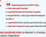 Infographic: Cập nhật tình hình dịch COVID-19 tại Việt Nam và trên thế giới