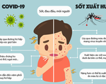 [INFOGRAPHIC] Dấu hiệu phân biệt COVID-19 và sốt xuất huyết