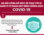 [INFOGRAPHIC] Hà Nội công bố mức xử phạt với 15 hành vi vi phạm quy định chống dịch COVID-19