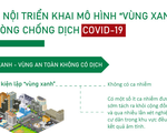 [Infographic] Hà Nội triển khai mô hình 'vùng xanh' phòng, chống dịch COVID-19