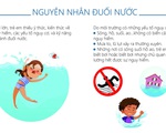 [Infographic] Hướng dẫn kỹ năng phòng chống đuối nước cho trẻ em