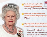 [Infographic] Nữ hoàng Anh Elizabeth II và những con số ấn tượng