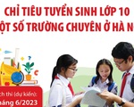 Chỉ tiêu tuyển sinh lớp 10 một số trường chuyên ở Hà Nội