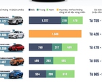 Điểm danh 10 mẫu xe ô tô bán chạy nhất tháng 11/2023