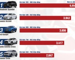 Top 10 mẫu xe bán chạy nhất Việt Nam đầu năm 2023
