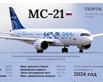 Nga nỗ lực nội địa hóa hàng không thương mại