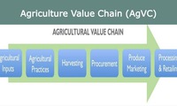 Việt Nam to promote partnership for sustainable agriculture
