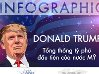 INFOGRAPHIC: Donald Trump - vị tỷ phú biến giấc mộng Tổng thống Mỹ thành sự thật