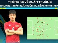 Dấu ấn Xuân Trường trong lối chơi của ĐT Việt Nam