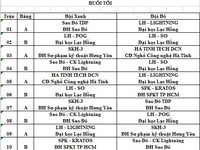 Cập nhật lịch thi đấu các đội tuyển tham gia Robocon Việt Nam 2017