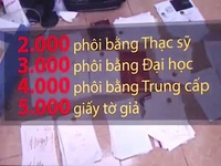 Những con số giật mình trong đường dây làm giấy tờ giả tại Hà Nội