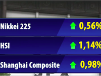 Thị trường châu Á tưng bừng sắc xanh phiên đầu tuần