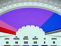 Đảng của Tổng thống Pháp giành đa số tuyệt đối trong Hạ viện