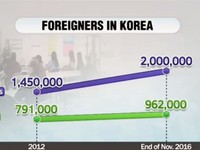 Người nhập cư - Giải pháp cho tình trạng dân số già tại Hàn Quốc