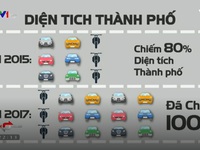 Cơn sốt ô tô giá rẻ - Thách thức lớn cho cơ sở hạ tầng giao thông Việt Nam