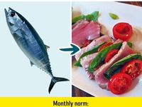 9 loại cá quen thuộc nhưng không nên ăn nhiều