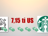 Nestlé kết hợp Starbucks thành liên minh cà phê toàn cầu