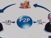 Trung Quốc công bố 10 biện pháp siết chặt quản lý hình thức P2P
