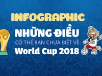 Infographic: Những điều có thể bạn chưa biết về World Cup 2018