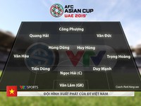 CHÍNH THỨC: Đội hình xuất phát ĐT Việt Nam gặp ĐT Nhật Bản tại tứ kết Asian Cup 2019