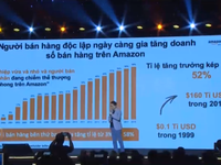 Amazon: Tốc độ tăng trưởng bán hàng tại Việt Nam cao nhất châu Á