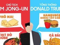 INFOGRAPHIC Thói quen ăn uống ít ai biết của Chủ tịch Triều Tiên Kim Jong-un và Tổng thống Mỹ Donald Trump