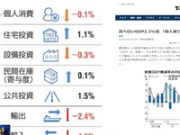 Nhật Bản: GDP quý I/2019 tăng nhưng đầy lo ngại