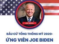 INFOGRAPHIC Bầu cử Tổng thống Mỹ 2020: Ứng viên Joe Biden