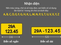 [Infographic] Quy trình phương tiện kinh doanh đổi biển số màu vàng như thế nào?