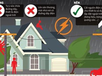 [INFOGRAPHIC] Những việc nên và không nên làm để đảm bảo an toàn điện mùa mưa bão