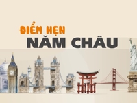 Điểm hẹn năm châu -  Chuyên mục mới dành cho cộng đồng người Việt ở nước ngoài trên VTV4