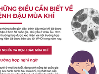 [Infographic] Những điều cần biết về bệnh đậu mùa khỉ